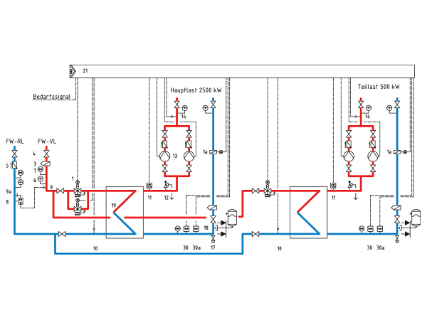 BSR.004 — Baustellenreport — Hydraulische Darstellung